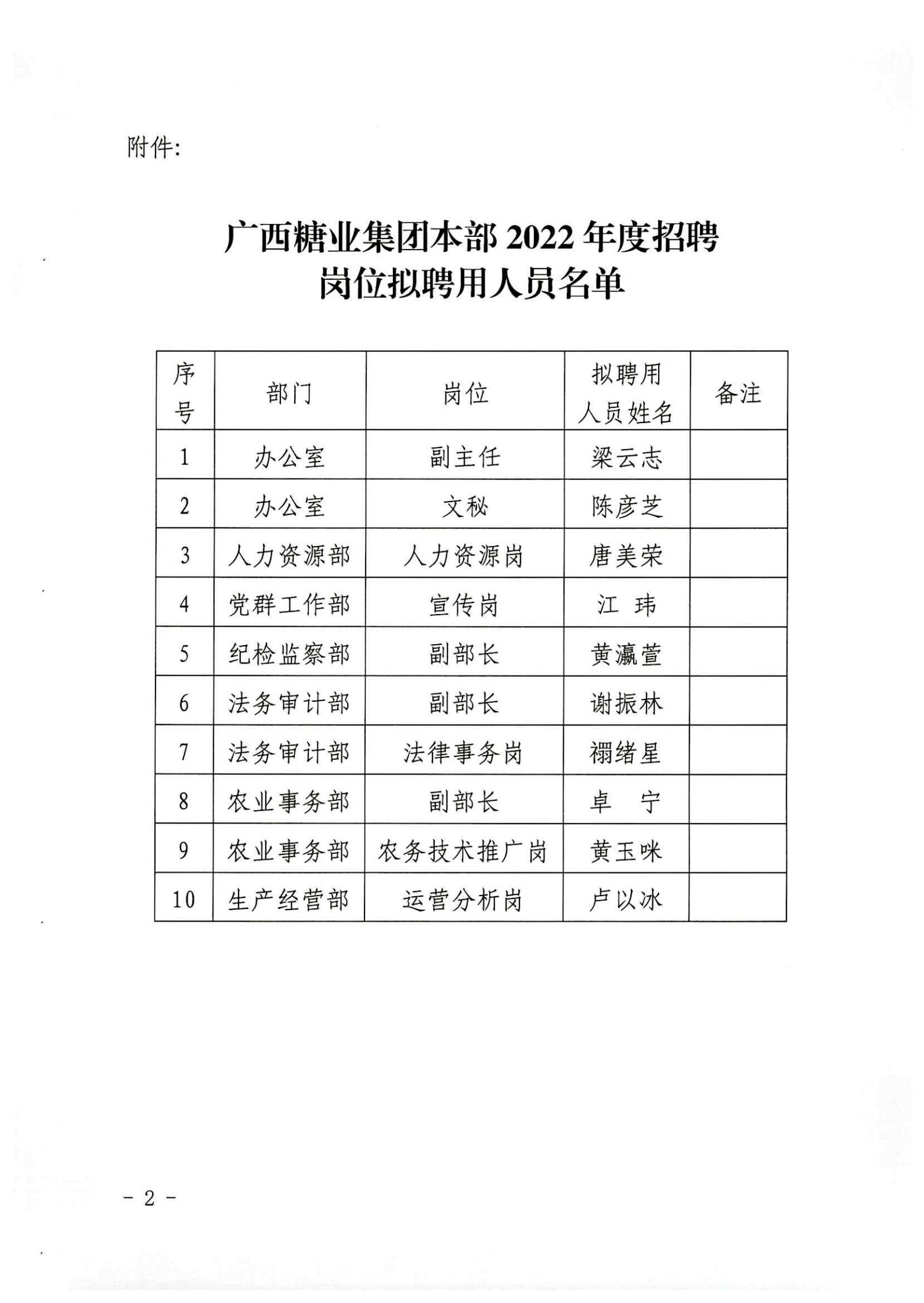 完美体育app(中国)股份有限公司官网本部2022年度招聘岗位拟聘用人员名单公示 (2)_02.jpg